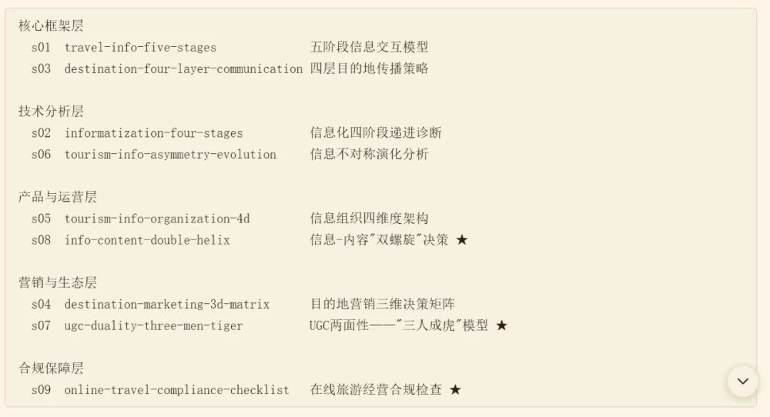 travel-info-five-stages skill分析济南市