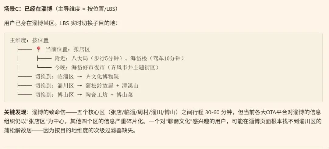 淄博市旅游信息传播分析结果