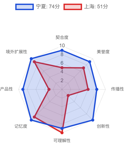配图5