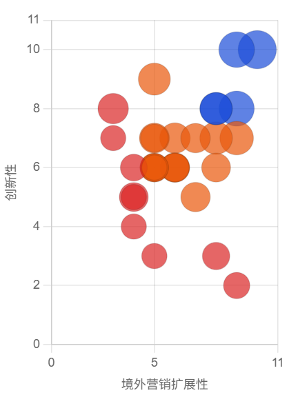 配图6