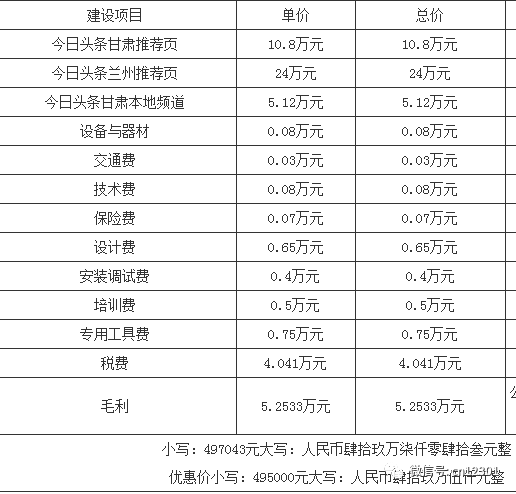 一个省旅游部门的网络营销清单——风起青萍言谈之三十一