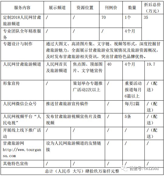 一个省旅游部门的网络营销清单——风起青萍言谈之三十一