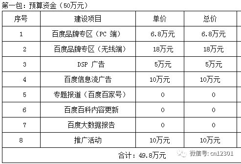 一个省旅游部门的网络营销清单——风起青萍言谈之三十一