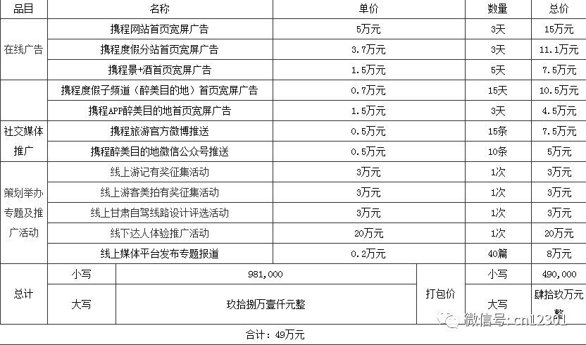 一个省旅游部门的网络营销清单——风起青萍言谈之三十一
