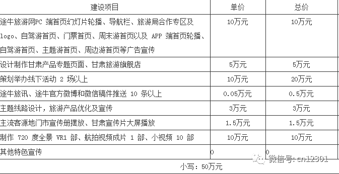 一个省旅游部门的网络营销清单——风起青萍言谈之三十一
