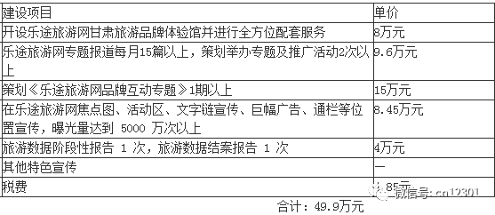 一个省旅游部门的网络营销清单——风起青萍言谈之三十一