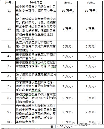 一个省旅游部门的网络营销清单——风起青萍言谈之三十一