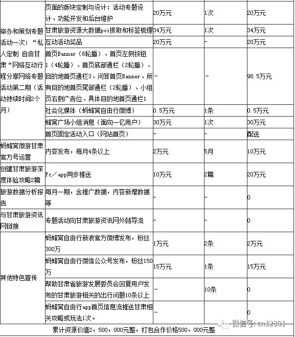 一个省旅游部门的网络营销清单——风起青萍言谈之三十一