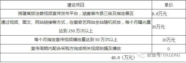 一个省旅游部门的网络营销清单——风起青萍言谈之三十一