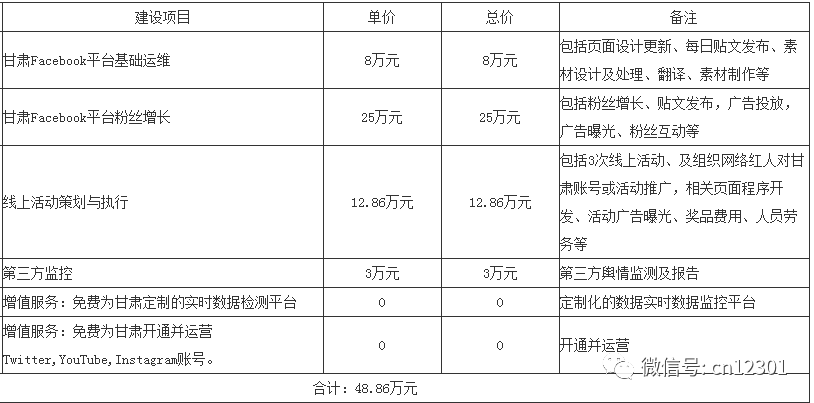 一个省旅游部门的网络营销清单——风起青萍言谈之三十一