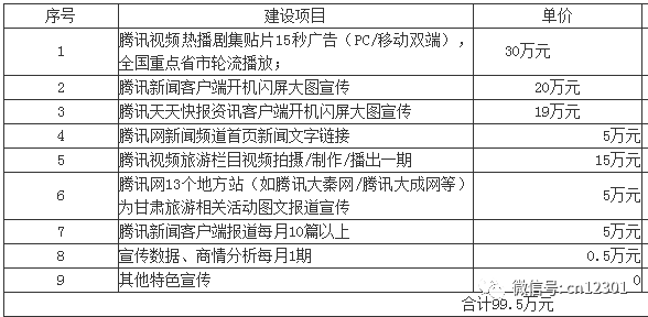 一个省旅游部门的网络营销清单——风起青萍言谈之三十一