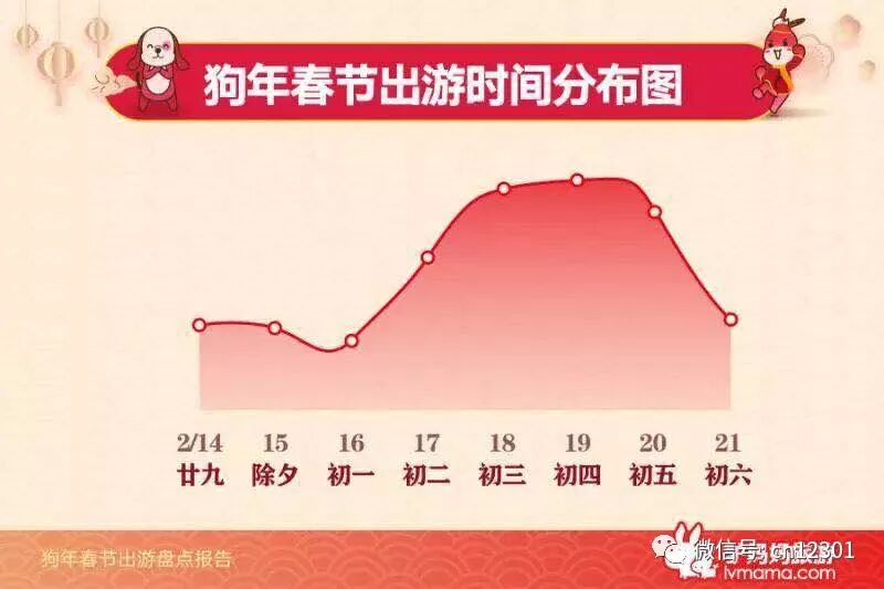 三个案例背后的黄金周——风起青萍言谈之三十五