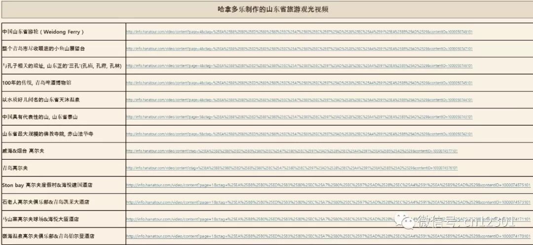 如何考核旅行社的目的地营销绩效——风起青萍言谈之五十一