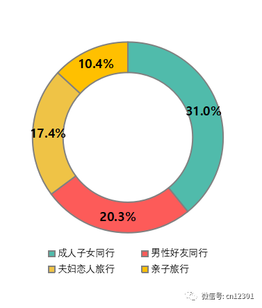 如何考核旅行社的目的地营销绩效——风起青萍言谈之五十一