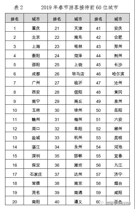 为什么驻马店的旅游接待人数比杭州多?——风起青萍言谈之六十九
