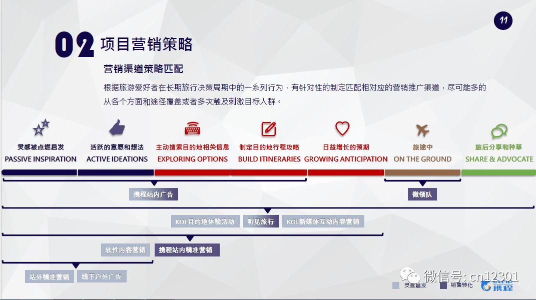 从目的地机构角度评判目的地营销案例——风起青萍言谈之七十六
