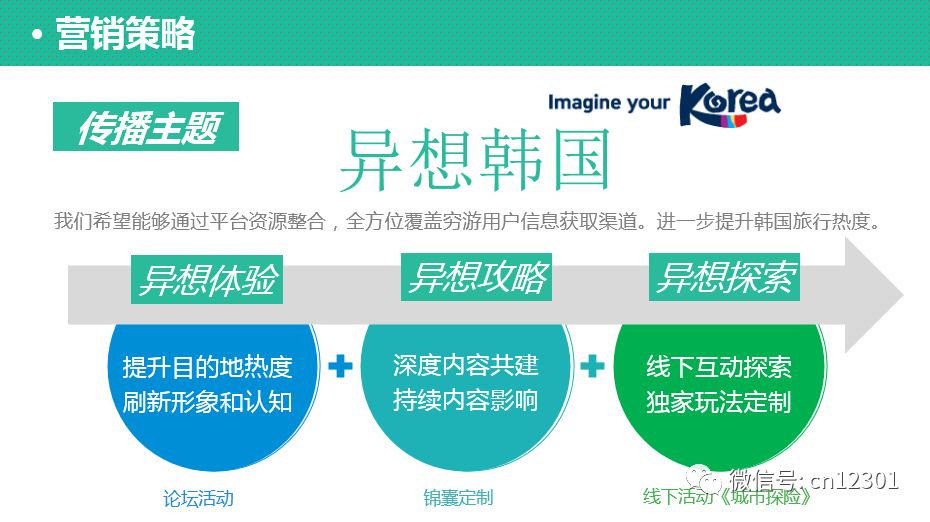 从目的地机构角度评判目的地营销案例——风起青萍言谈之七十六