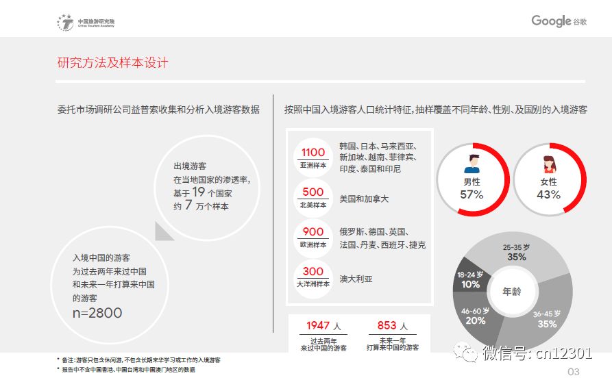 入境旅游的另一面——风起青萍言谈之七十九
