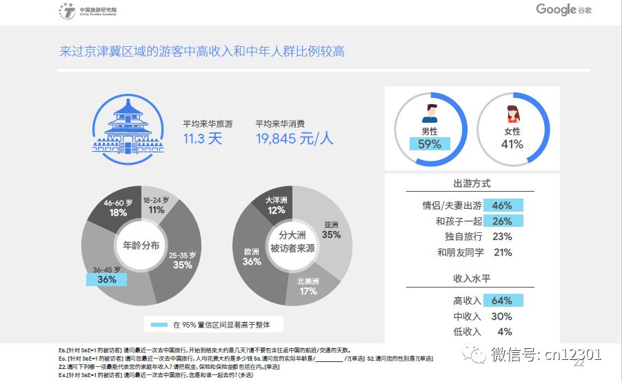 入境旅游的另一面——风起青萍言谈之七十九