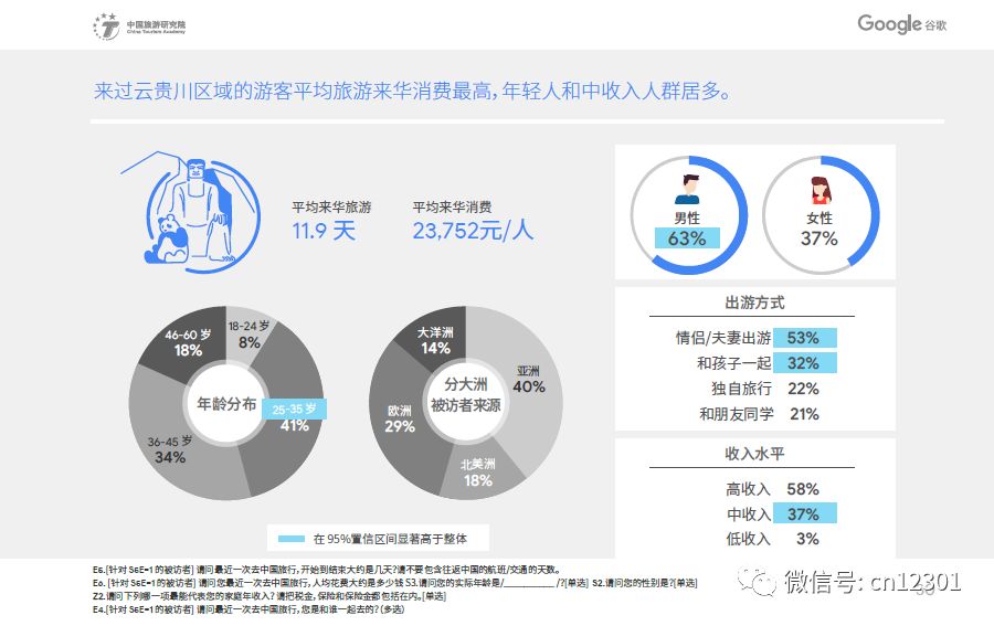 入境旅游的另一面——风起青萍言谈之七十九