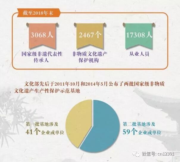 2020年,新技能、新职业、新趋势——年终专稿