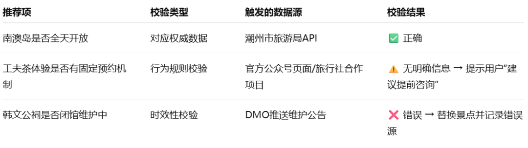配图13