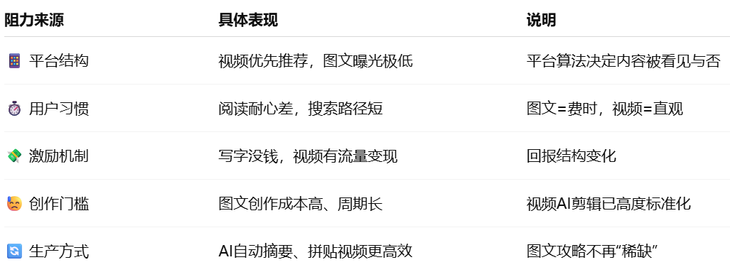 配图2