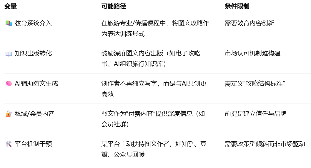 配图3