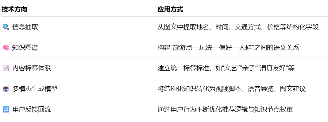 配图5
