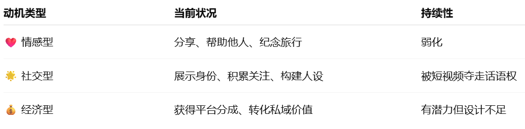 配图7