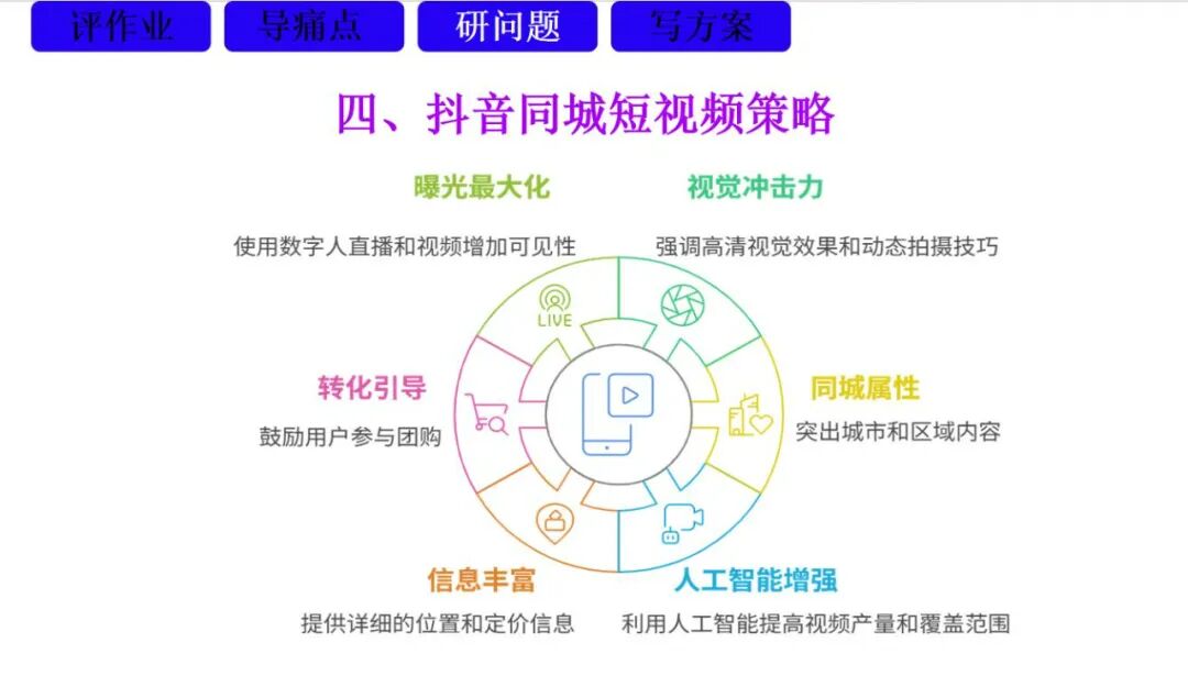 配图35
