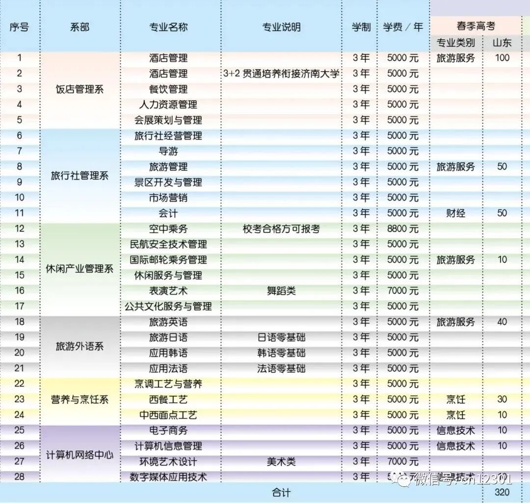 诗和远方的召唤 ——2020年山东旅游职业学院招生介绍