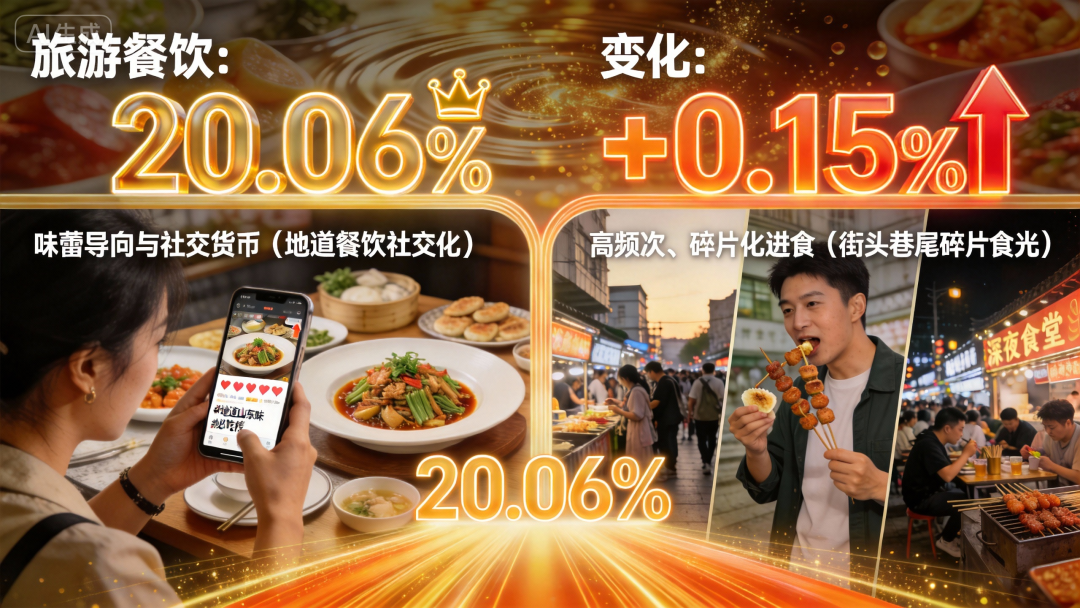 配图7
