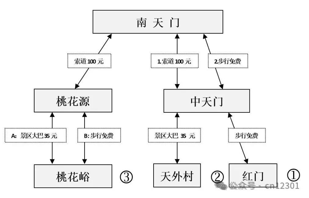 配图19