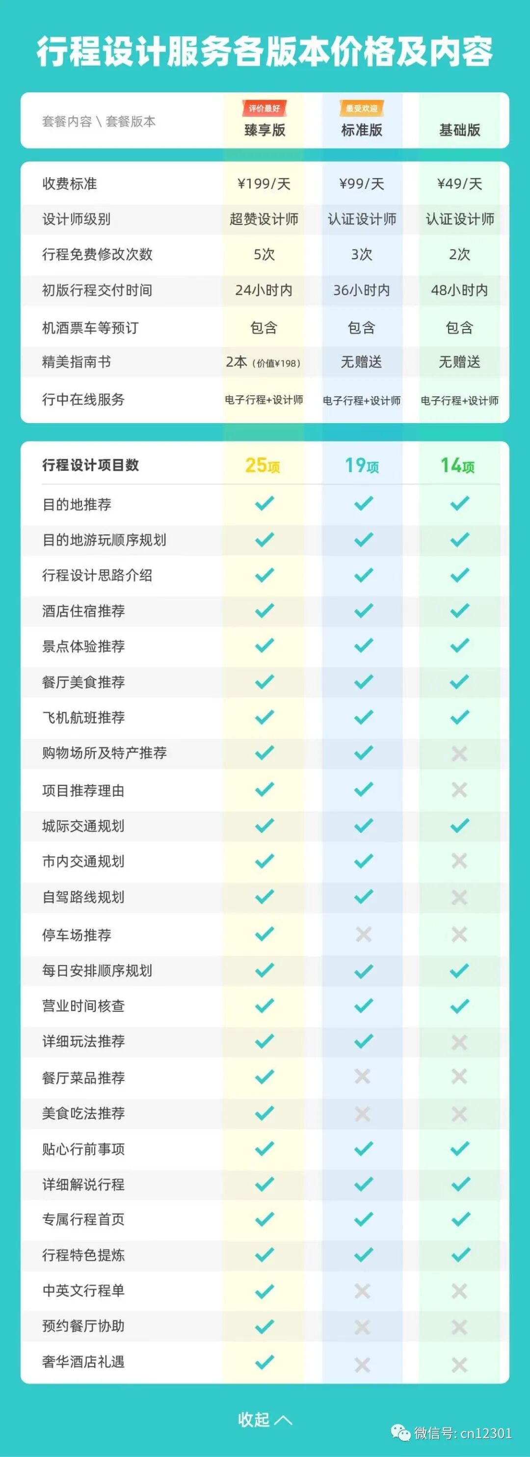 他爸爸是听相声的——旅游信息纲要(一)