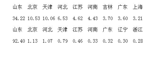 旅游目的地营销的底气——旅游信息化言论之四十二