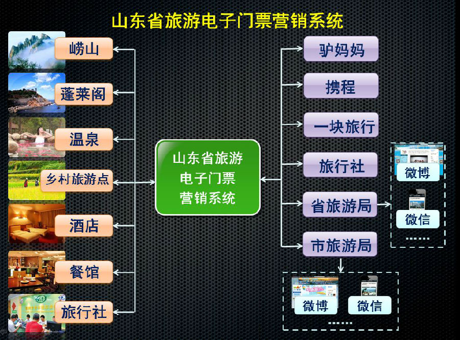 冲天香阵透长安,满城尽带黄金甲——旅游信息化言论之四十五