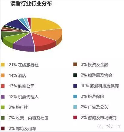 旅游业内媒体的那些事——旅游信息化言论之七十八