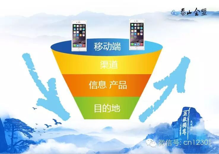 回首望泰山——旅游信息化言论之八十五