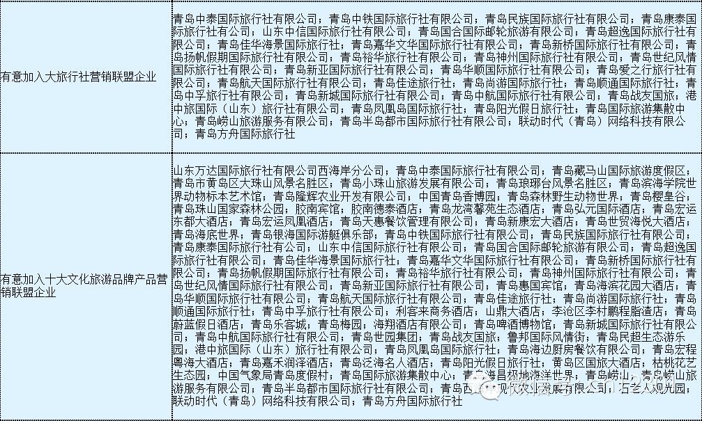 看图说泰山会盟干货——旅游信息化言论之八十六