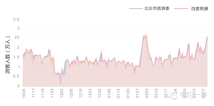 多乎哉——旅游信息化言论之五十九