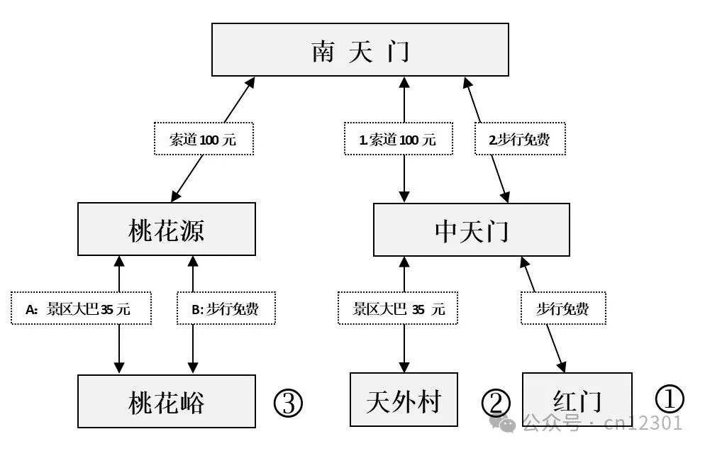 配图7
