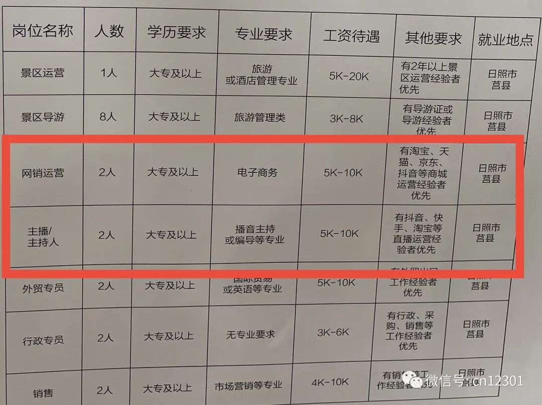 配图12