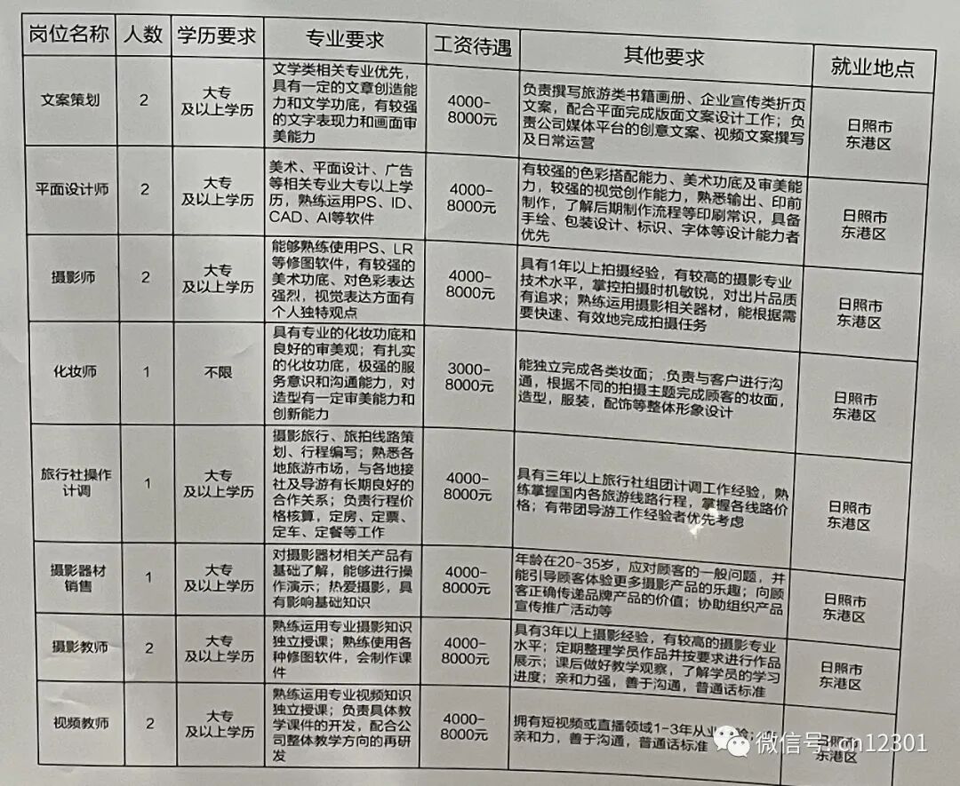 配图22