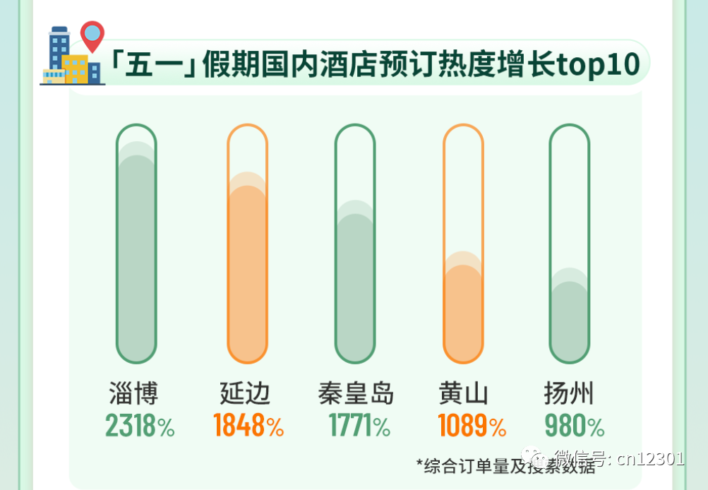 配图2