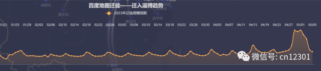 配图5