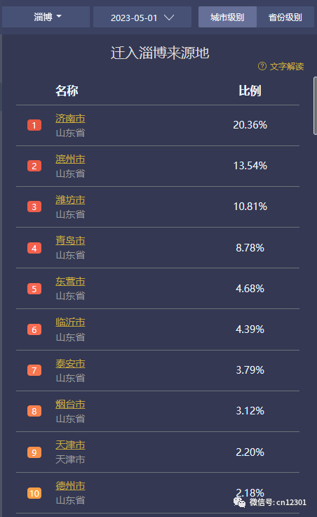 配图7