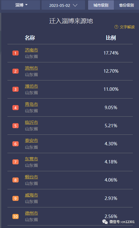 配图8