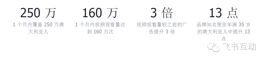 【案例】魅力山东在Facebook上向澳大利亚游客喊话,打造空前知名度
