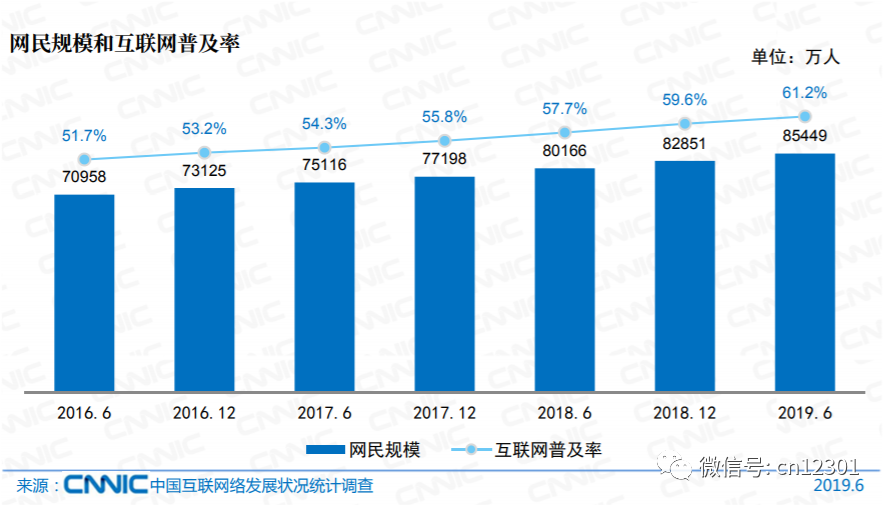 配图3
